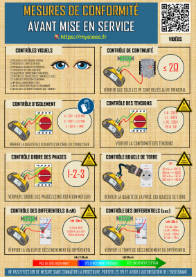02 - Mesures conformité.png