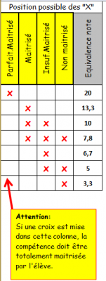 Pos_X.PNG (12.99 Kio) Vu 32701 fois Position des "X"