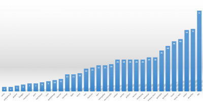 statistique.png