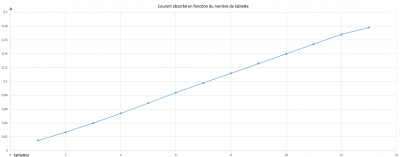 courant absorbé par les tablettes.png