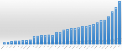 statistique.png