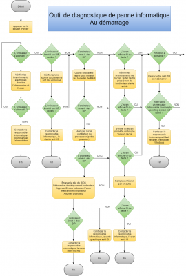 Diagramme sans nom.png