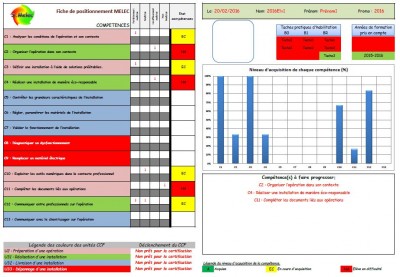 Visuel fiche de positionnement elève