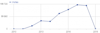 statistiques.png