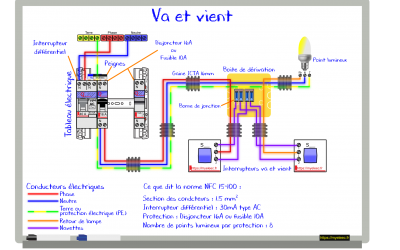 Va et vient V3.png