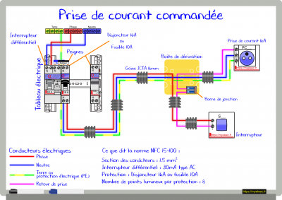 Prise de courant commandée.png