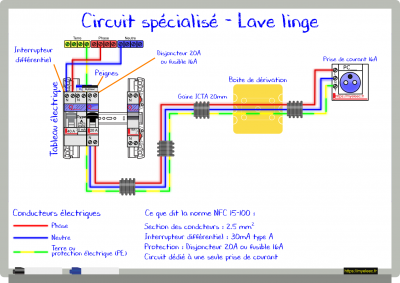 Circuit spécialisé - Lave Linge.png