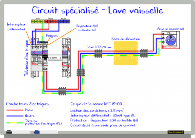 Circuit spécialisé - Lave vaisselle.png