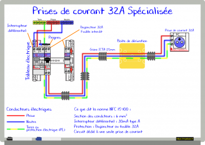 Prise de courant 32A.png
