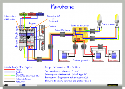 Minuterie.png