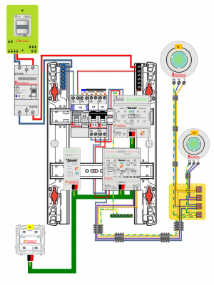 Schéma Test 3 KNX Zennio.PNG