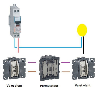permutateur-celiane.jpg