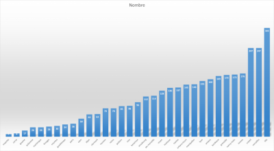 statistique-MyEleec-1024x564.png