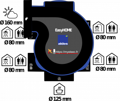 Aldes VMC EasyHOME V4.png